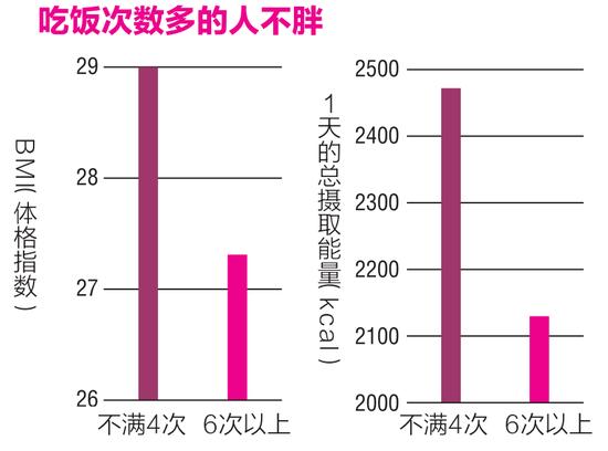 超人气的14种饮食方法，健康又不发胖的小秘密！ 第4张