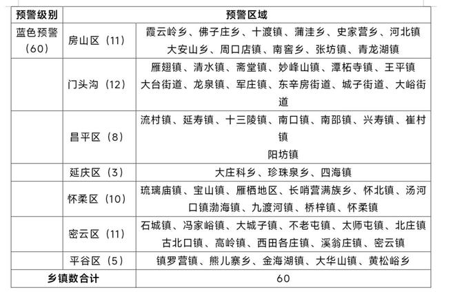 北京发布地质灾害气象风险蓝色预警！这些地方注意防范 第3张