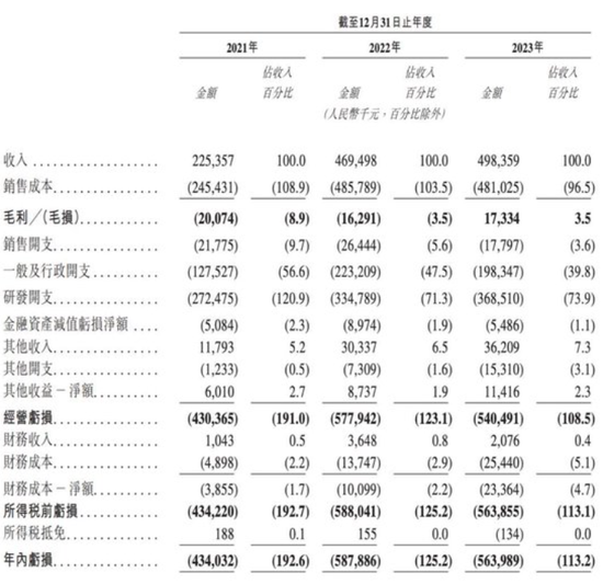 逆风扎堆冲刺IPO，智驾公司急，投资人更急 第6张