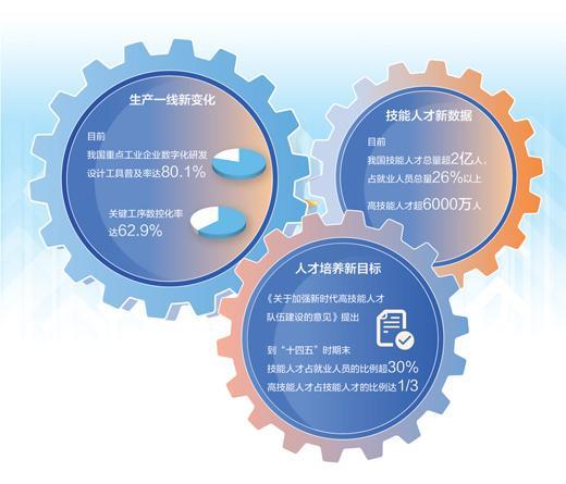 新型技能人才如何培育（经济新方位） 第2张